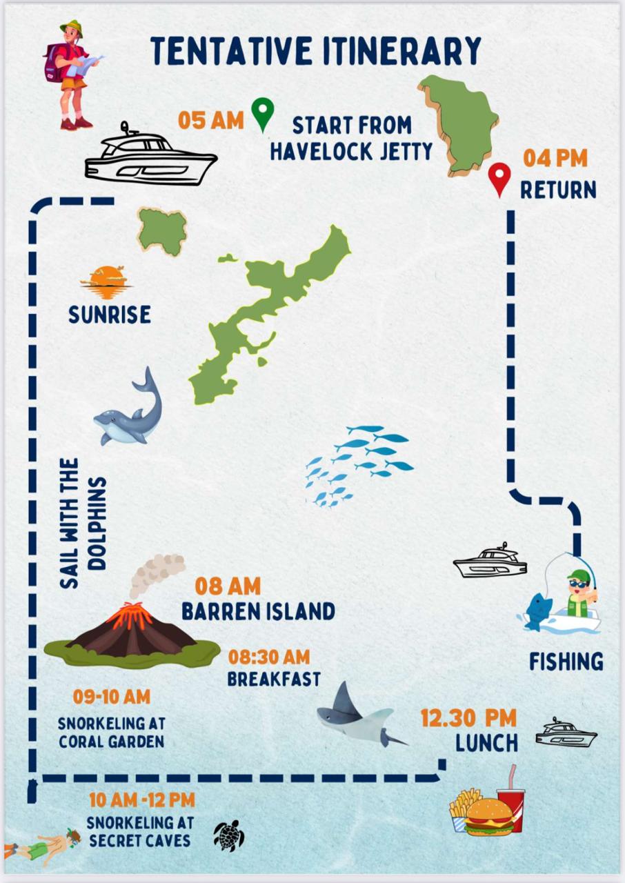 Barren Island Family Trip | Island Hopping Andaman